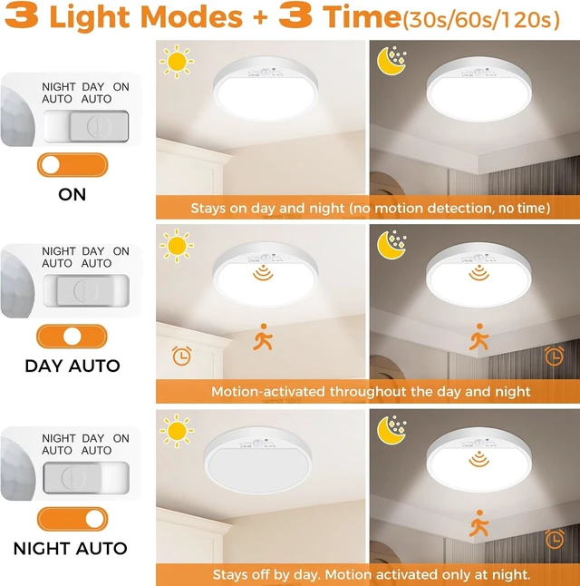 Alt view image 4 of 7 - Slochi 2Pack Motion Sensor Ceiling Light Wired, 3000K/4000K/6500K Motion Sensor Light Indoor, 15W 1500LM 7 In Closet Lights Motion Sensored with Timer, Flush Mount Light for Hallway Wall Pantry, White