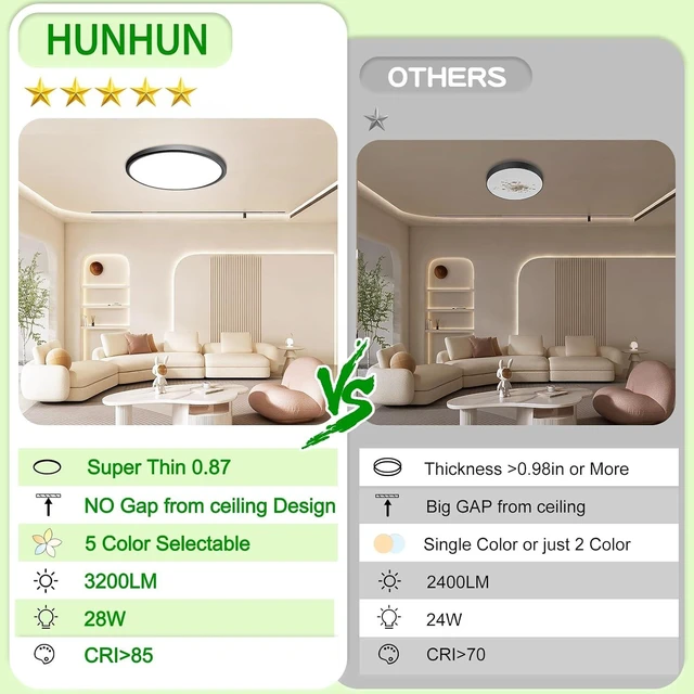 Alt view image 3 of 6 - Hunhun 2 Pack 3200lm LED Flush Mount Ceiling Light 28W 12 Inch 5CCT Adjustable Super Slim 0.87 inch Round Ceiling Lamp for Bedroom, Living Room, Kitchen, Laundry - Black