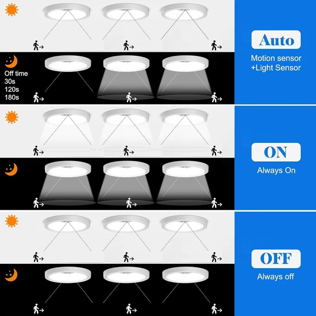 Alt view image 3 of 7 - Motion Sensor Ceiling Light Wired, LED Flush Mount Ceiling Light Fixture