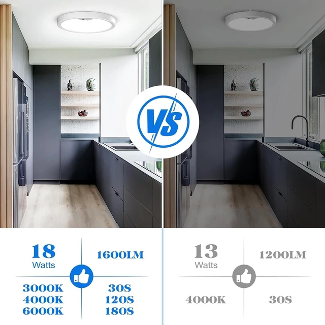 Alt view image 5 of 7 - Motion Sensor Ceiling Light Wired, LED Flush Mount Ceiling Light Fixture