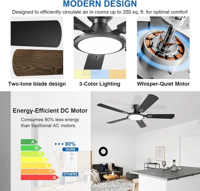 Alt view image 6 of 7 - TCL Ceiling Fans with Lights, 52 Inch Low Profile Ceiling Fan with Light and Remote Control, Flush Mount, DC Reversible Motor, Noiseless, 6 Speeds Ceiling Fan for Bedroom (Black)