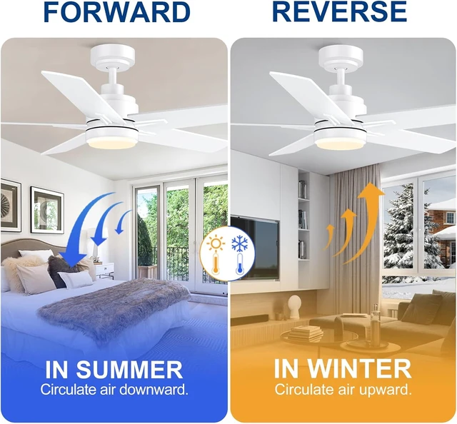Alt view image 7 of 7 - YUHAO 48 Inch White Ceiling Fan with Light and Remote Control.Noiseless,Dimmable, 3CCT,6 Speeds Reversible, Modern DC Ceiling Fans for Indoor or Covered Outdoor Use,ETL Listed