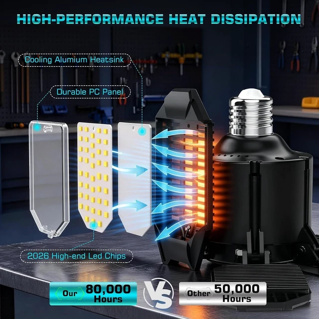 Alt view image 3 of 7 - 6 Pack 220W Garage Light Ceiling Led Deformable LED Shop Lights for Workshop E26 E27 Screw in Garage