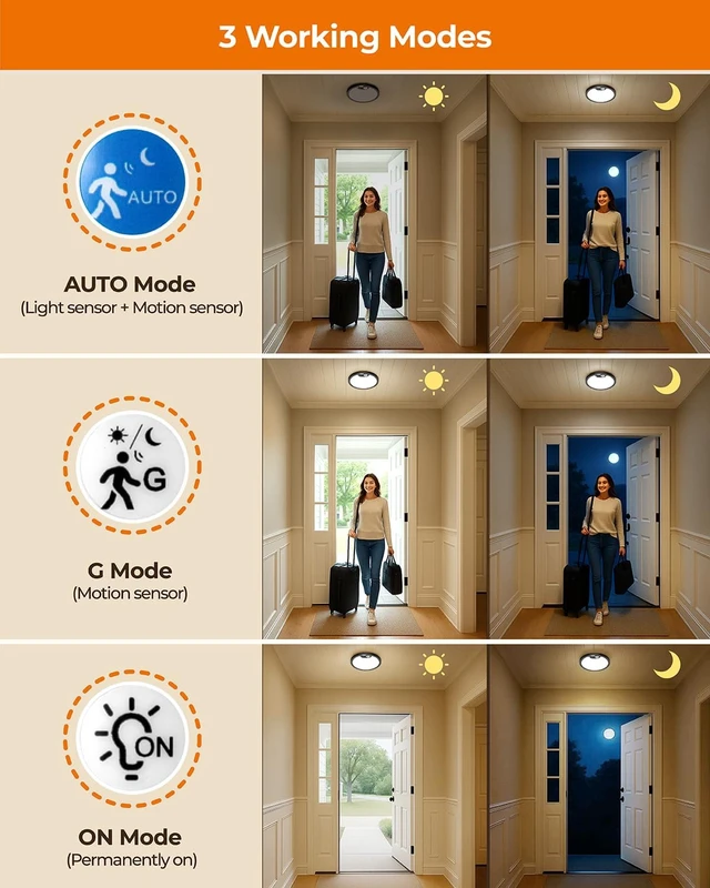 Alt view image 4 of 7 - Rechargeable Motion Sensor Light Indoor, Cordless Battery Operated Ceiling Light with Remote, 7000mAh Magnetic Mount LED Shower Light for Closet Pantry Shed Stair Hallway, Black