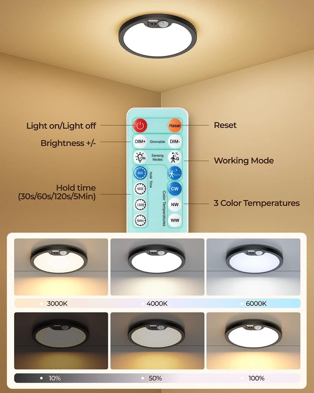 Alt view image 6 of 7 - Rechargeable Motion Sensor Light Indoor, Cordless Battery Operated Ceiling Light with Remote, 7000mAh Magnetic Mount LED Shower Light for Closet Pantry Shed Stair Hallway, Black