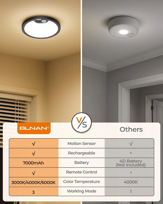 Alt view image 7 of 7 - Rechargeable Motion Sensor Light Indoor, Cordless Battery Operated Ceiling Light with Remote, 7000mAh Magnetic Mount LED Shower Light for Closet Pantry Shed Stair Hallway, Black