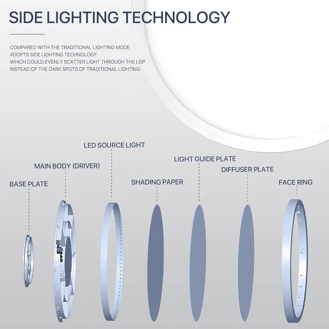 Alt view image 5 of 7 - 2 Pack 12 Inch LED Flush Mount Ceiling Light Fixture, 24 W 2640LM, Hardwired Dimmable CCT 3000K/4000K/5000K, Round Flat Panel Light for Bedroom, 0.7Inch Thin Mod