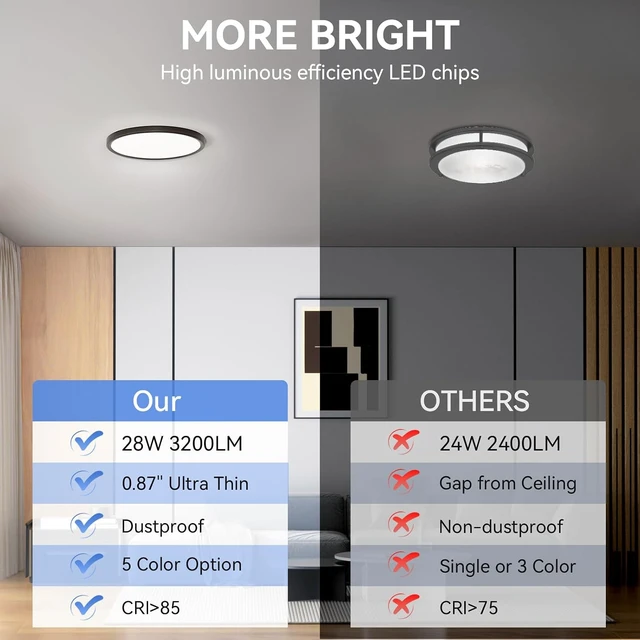 Alt view image 4 of 7 - 6 Pack 12 Inch Dimmable LED Flush Mount Ceiling Light Fixture 28W 3200LM 5 Color Temperature in One Super Slim Round Ceiling Lamp Low Profile Ceiling Lights for Living Bedroom Kitchen Laundry Black