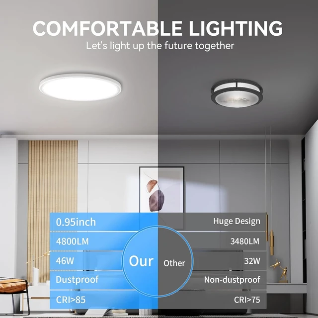 Alt view image 3 of 7 - WKONCLDY Two Pack 4700lm LED Flush Mount Ceiling Light, Super Slim 16 inch 5000K LED Ceiling Light for Bedroom, Living Room, Dining Room (White)