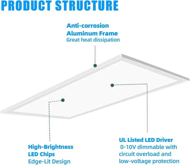 Alt view image 7 of 7 - 10 Pack 2x4 LED Flat Panel Light, 7800LM LED Drop Ceiling Light Office Shop Fixture, 5000K Flat Panel Lamp, 0-10V Dimmable 2x4 Recessed Edge-Lit Troffer Fixture for Commercial Office, ETL Listed