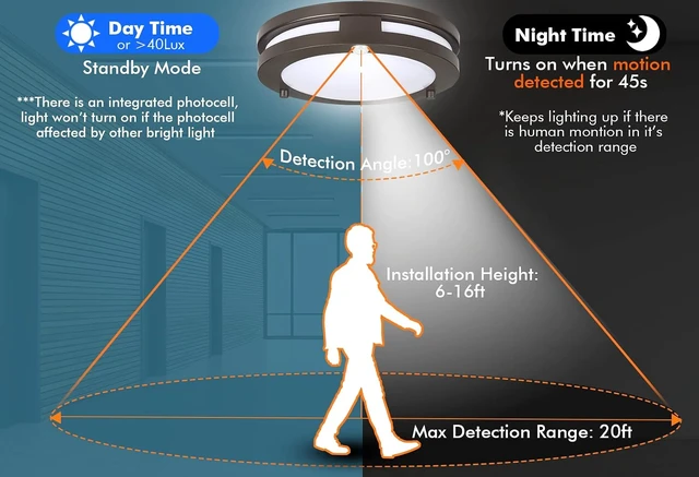 Alt view image 2 of 6 - CLOUDY BAY Indoor Outdoor 10inch 5 Color Motion Sensor Light Sensor LED Flush Mount Ceiling Light, 2700K/3000K/3500K/4000K/5000K Selectable, 20W CRI90+ Oil Rubbed Bronze,Dustproof Design,Wet Location