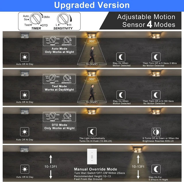 Alt view image 4 of 7 - Tarentlight (2026 Upgrade Adjustable Motion Sensor Outdoor Ceiling Light,8.5IN Fully Sealed Fixture with Clear Beveled Glass,Waterproof, Dustproof & Insect-Proof,Suit to Porch,Patio,Garage,Hallway