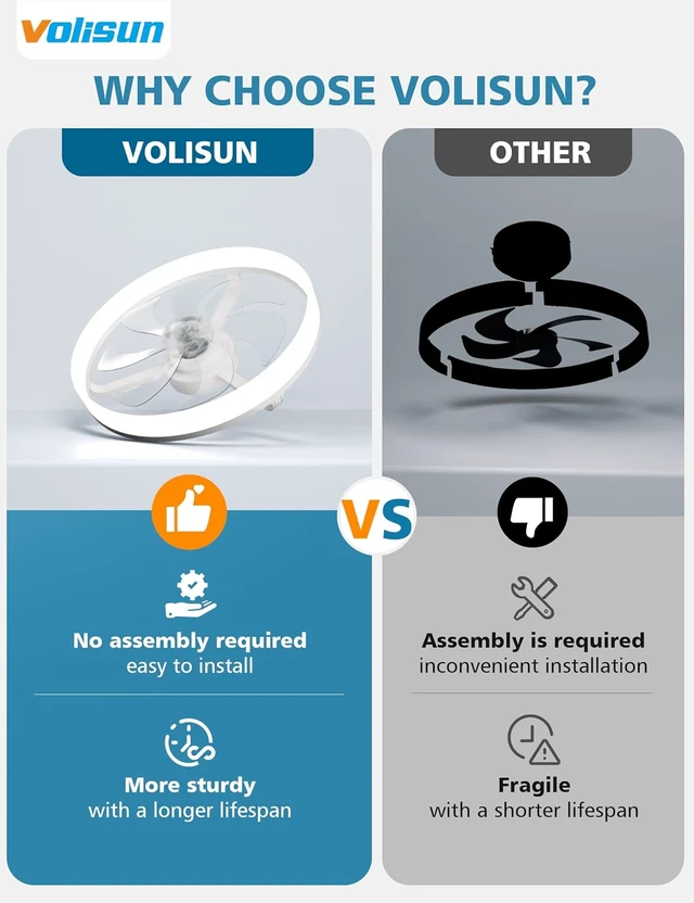 Alt view image 4 of 7 - VOLISUN Low Profile Ceiling Fans with Lights and Remote, 20in Fandelier Ceiling Fan with Light, 3000K-6500K Dimmable Bladeless LED Fan Light, Black Flush Mount Ceiling Fans with Lights for Bedroom