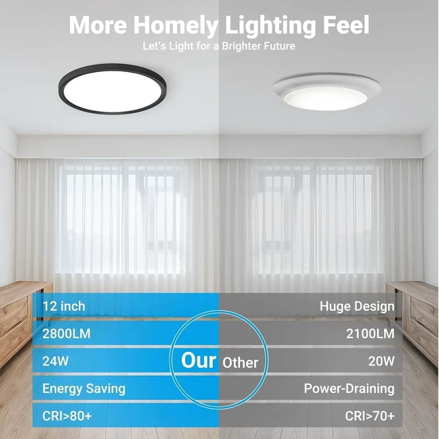 Alt view image 4 of 7 - 2Pack 12Inch LED Flush Mount Ceiling Light 5 Color Temperatures