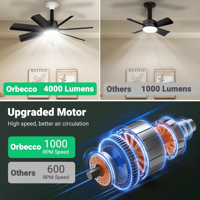 Alt view image 2 of 7 - 28" Socket Fan Light, 4000LM Ceiling Fan with Light