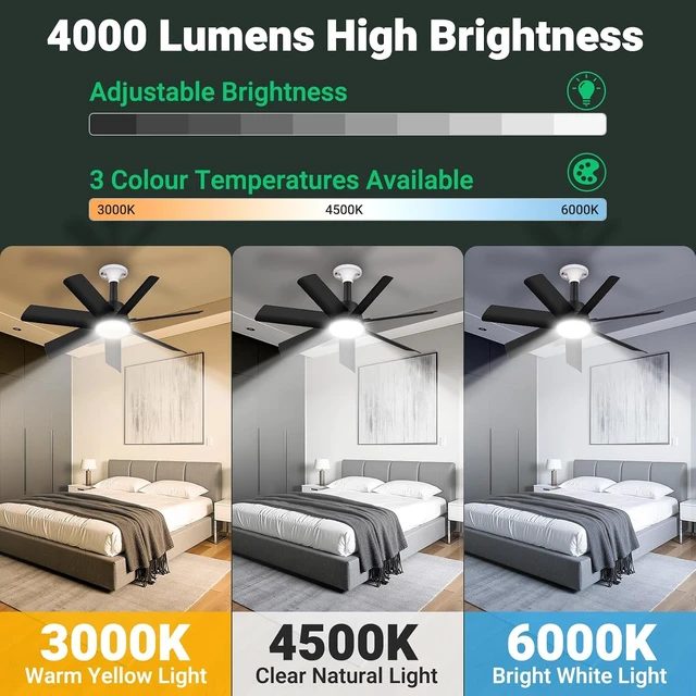 Alt view image 3 of 7 - 28" Socket Fan Light, 4000LM Ceiling Fan with Light