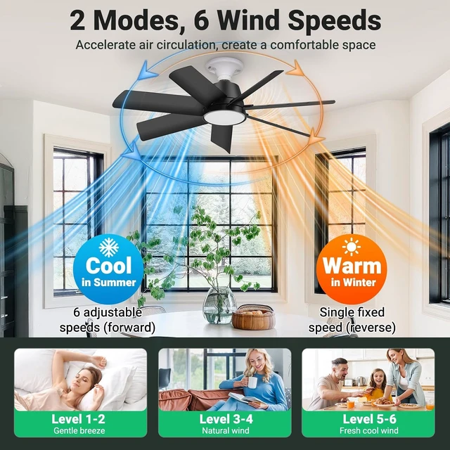 Alt view image 4 of 7 - 28" Socket Fan Light, 4000LM Ceiling Fan with Light