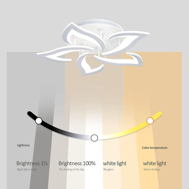 Alt view image 3 of 6 - AHAWILL Ceiling Light Dimmable Modern Embedded LED Chandelier Metal Acrylic Petal Ceiling Ceiling Light, Suitable for Living Rooms, Bedrooms, Children's Rooms, Etc.23.8/35w/5 Heads