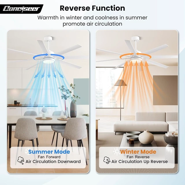 Alt view image 7 of 7 - Conciseer 65 Inch Ceiling Fan with Light and Remote Control for Bedroom Living Room Kitchen Home Office, Indoor/Outdoor Use, 6CCT Dimmable, 8 Blades 6 Speed Reversible Quiet DC Motor, White