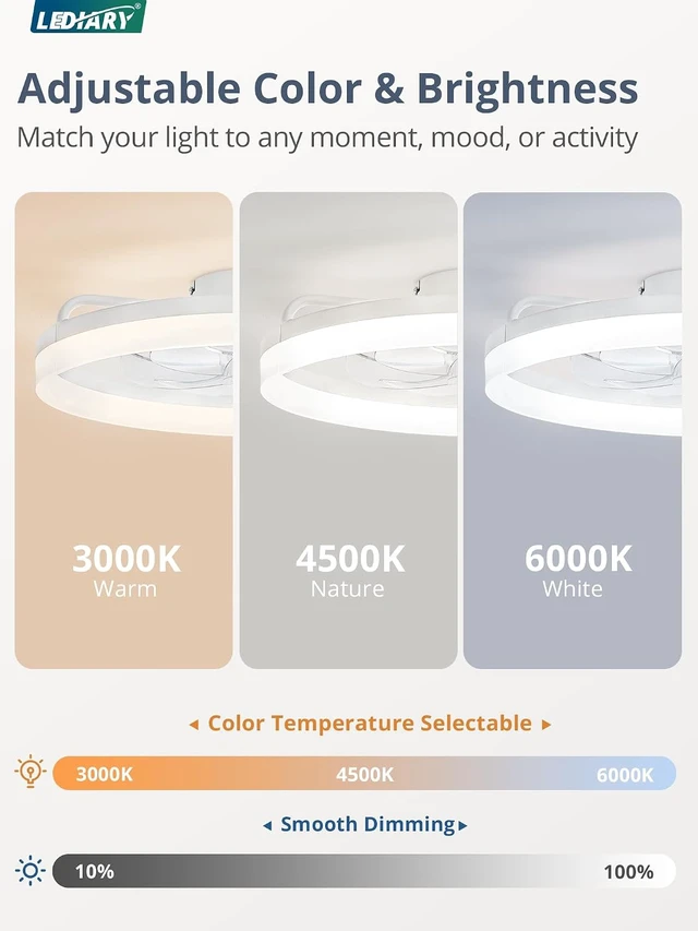 Alt view image 3 of 7 - LEDIARY 20" Low Profile Ceiling Fans with Lights, APP & Remote, White