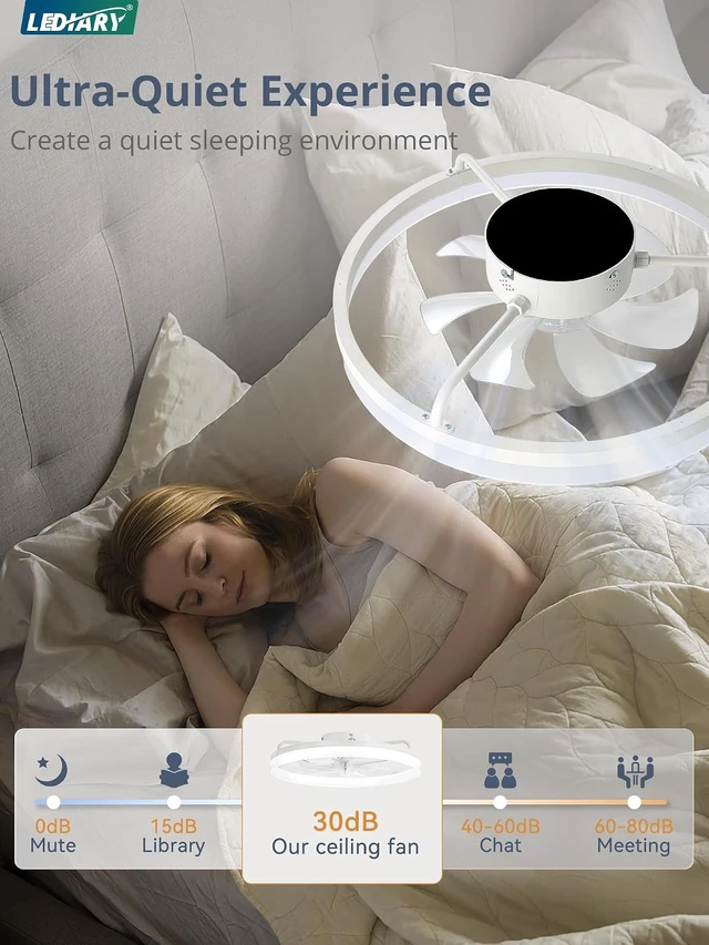Alt view image 5 of 7 - LEDIARY 20" Low Profile Ceiling Fans with Lights, APP & Remote, White