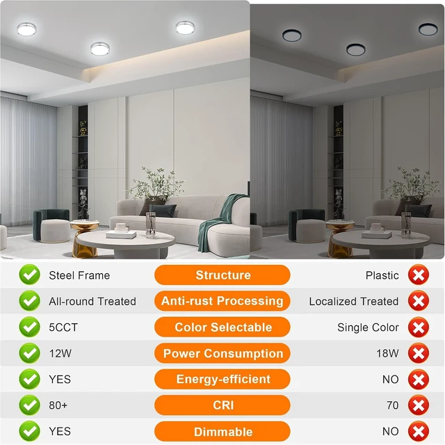 Alt view image 4 of 7 - 7.5 Inch Round Brushed Nickel Ceiling Light Fixture - Flush Mount LED Kitchen Ceiling Lamp 2700K/3000K/3500K/4000K/5000K Adjustable Brushed Nickel Bathroom LED Light for Bedroom 12W