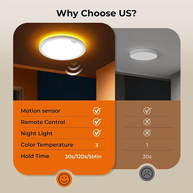 Alt view image 7 of 7 - Annaror Wired Motion Sensor Ceiling Light Indoor with Remote 1800LM 8.7inch