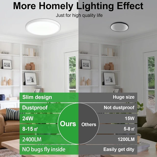 Alt view image 2 of 7 - 6Pack LED Flush Mount Ceiling Light: 12 inch Super Slim 5000K Dimmable Kitchen Lighting Fixtures Ceiling - 24W White Low Profile Ceiling Lamp for Bedroom Garage Hallway