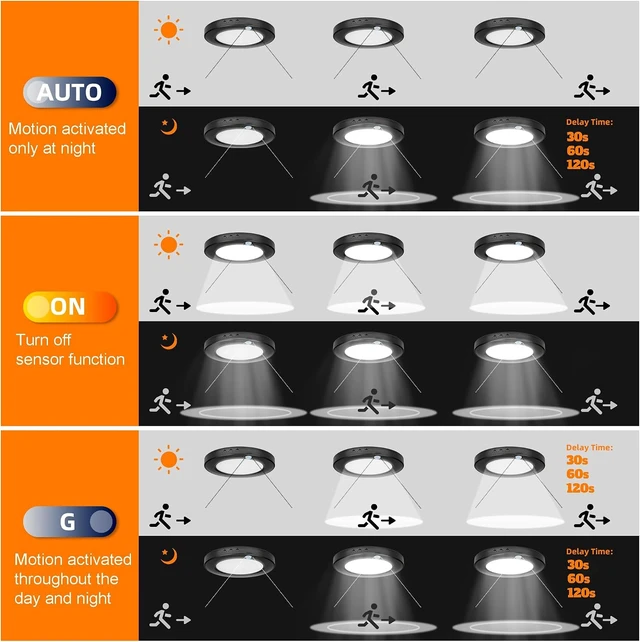 Alt view image 4 of 7 - 7.5 Inch Wired Motion Sensor Ceiling Light for Hallway, 4 Pack, Black