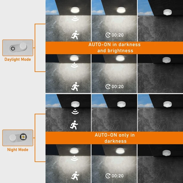 Alt view image 5 of 7 - TOOWELL Motion Sensor Ceiling Light, Battery Operated Closet Lights 2Pack