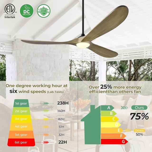 Alt view image 2 of 7 - 52 Ceiling Fans with Lights and Remote Control, Outdoor Ceiling Fan with Lights High CFM Quiet 3 Blade Wood Walnut Ceiling Fan, Bronze Gray