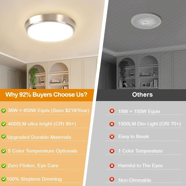 Alt view image 6 of 7 - 13 Inch 36W Dimmable Flush Mount LED Ceiling Lights, 5CCT (2700K-6500K) Adjustable & 4000LM Super Bright LED Ceiling Light Fixtures, Brushed Nickel Modern Ceiling Lamp for Bathroom Hallway, 2-Pack
