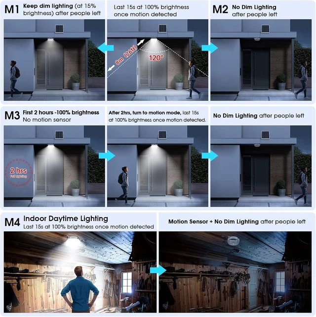 Alt view image 5 of 7 - Solar Ceiling Light Motion Sensor, 5 Modes Day/Night for Shed Barn