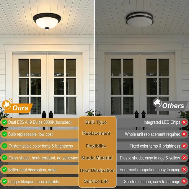 Alt view image 5 of 7 - Outdoor Motion Sensor Flush Mount Ceiling Light with 6 Modes and 2 Bulbs