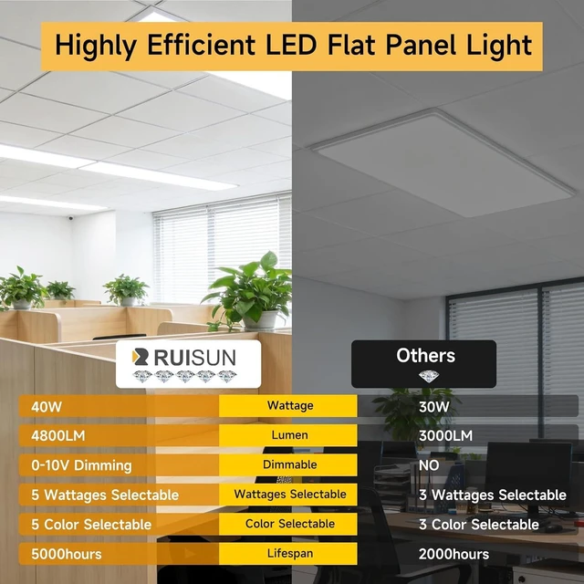 Alt view image 3 of 7 - 2 Pack 1x4 LED Flat Panel Lights with 5CCT Selectable, 5040LM, ETL