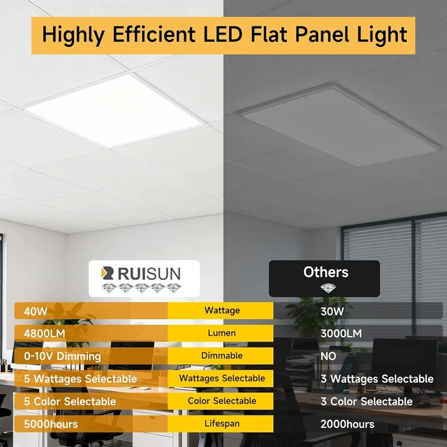 Alt view image 3 of 7 - 6 Pack 2x2 LED Flat Panel Lights with 5CCT Selectable, 4800LM, ETL