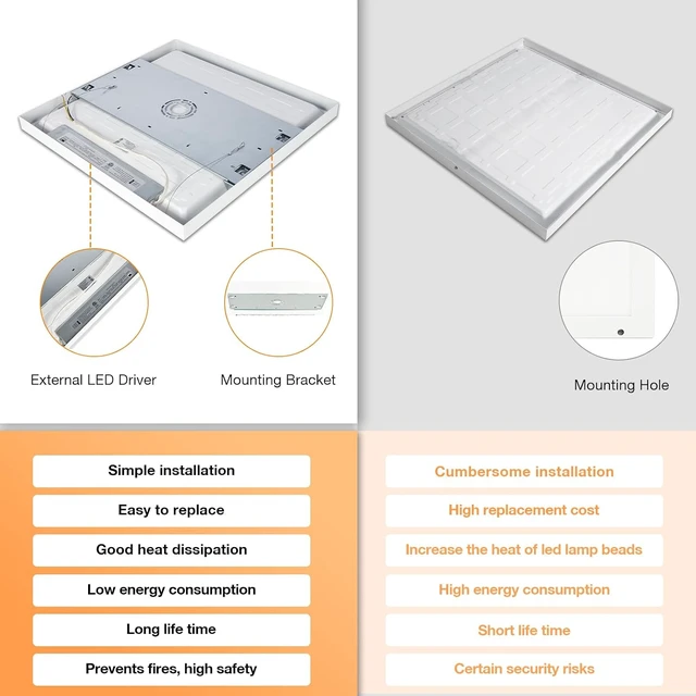 Alt view image 7 of 7 - 2x2 FT LED Flat Panel Light Surface Mount Dimmable, 4-Pack
