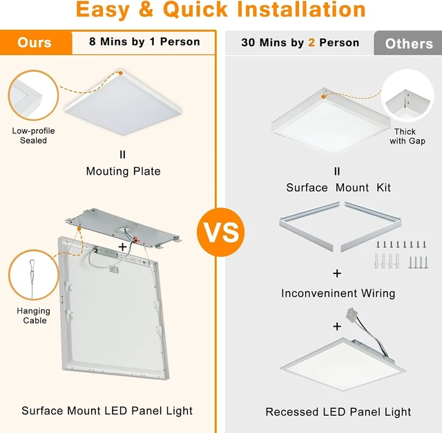 Alt view image 6 of 7 - 2x2 FT LED Flat Panel Light Surface Mount Dimmable, 4-Pack