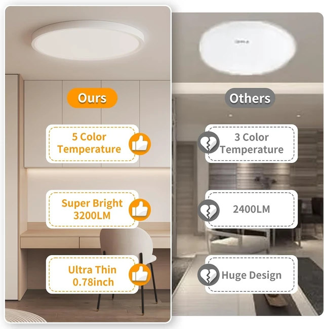 Alt view image 5 of 7 - 6Pack 12inch LED Ceiling Light Flush Mount 24W 3200LM