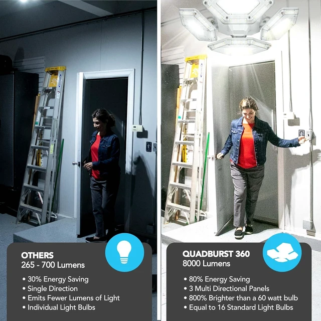 Alt view image 3 of 6 - QUADBURST SHOPLIGHT PRO 360 LED - 8000 Lumens, 60 Watts - Bright Garage Light, Adjustable Panels Ceiling Fixture, Energy Saving LED Lighting for Workshop, Basement & Home improvement - As Seen on TV