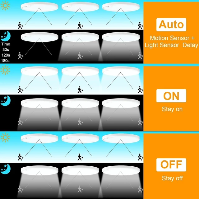 Alt view image 2 of 7 - Eleganted Motion Sensor Ceiling Light Hard Wired8.7 Inch LED Flush Mount Ceiling Light Fixture,3000k/4000k/6000k Selectable 18W Ceiling Lights for Pantry Hallway Stairwell Porch 2 Pack