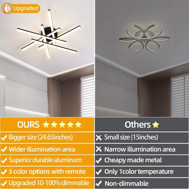 Alt view image 4 of 7 - CANEOE Sputnik Modern Led Ceiling Light,50W LED Dimmable Ceiling Light with Remote Control Black Flush Mount Chandelier Ceiling Lighting for Bedroom Living Room Kitchen Office Ceiling Lamp
