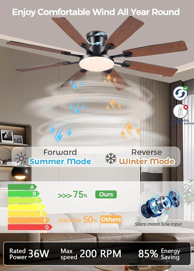 Alt view image 4 of 7 - JSAITEE 60Inch Ceiling Fan with Lights, Large Low Profile Flush Mount,Brown