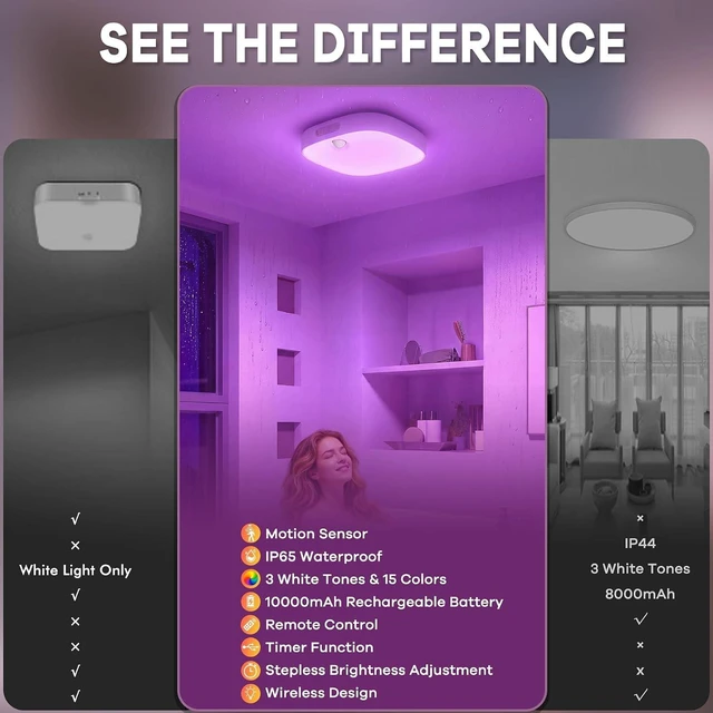 Alt view image 3 of 7 - Shower Light IP65 Waterproof, Motion Sensor Ceiling Light Rechargeable
