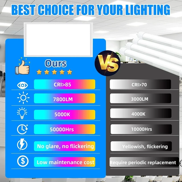 Alt view image 7 of 7 - 2x4 LED Flat Panel Light,2 Pack 7800 LM Drop Ceiling Office Light Fixture,5000K Commercial Lights,0-10V Dimmable, 2x4 Recessed Edge-Lit Troffer Fixture for Office Kitchen,ETL Listed