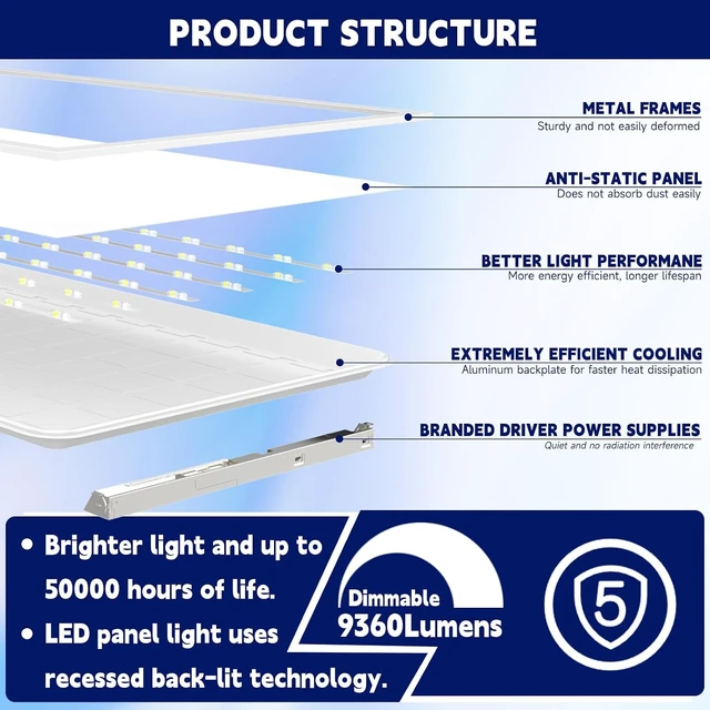 Alt view image 4 of 7 - 2x4 LED Flat Panel Light LED Drop Ceiling Light Fixture, 5 CCT 5000K Adjustable & 5 Wattage Selectable Recessed Back-Lit Fixture for Office, ETL Listed(4Pack 2x4)