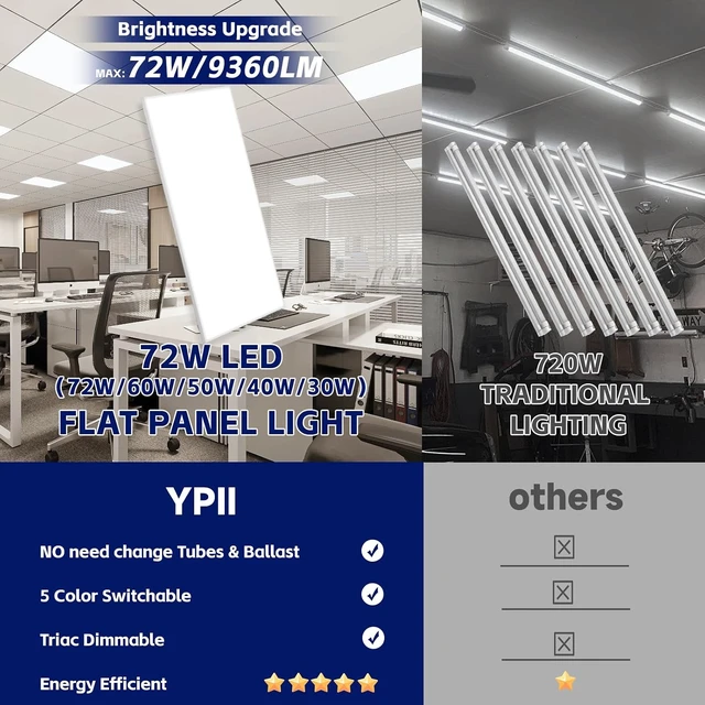 Alt view image 7 of 7 - 2x4 LED Flat Panel Light LED Drop Ceiling Light Fixture, 5 CCT 5000K Adjustable & 5 Wattage Selectable Recessed Back-Lit Fixture for Office, ETL Listed(4Pack 2x4)