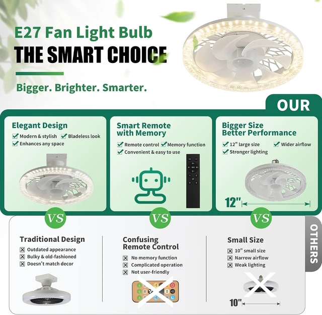 Alt view image 2 of 6 - Ceiling Fan with Light for Bedroom 12 Inch, E26 Screw in Socket Fan with Remote Control, Dimmable LED Light 3000K-6500K, 4 Speed Small Flush Mount Ceiling Fan for Kitchen, Closet, Living Room