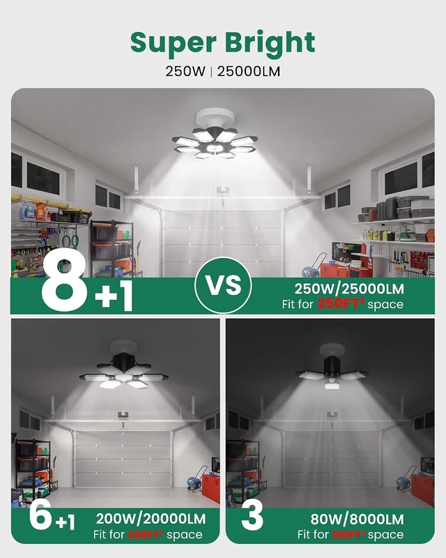 Alt view image 4 of 7 - Motion Sensor Garage Light, 250W Motion Sensor Light Indoor,Deformable Garage Lights Ceiling LED,25000LM Super Bright Motion Activated LED Shop Light for Stairway,Basement 2Pack