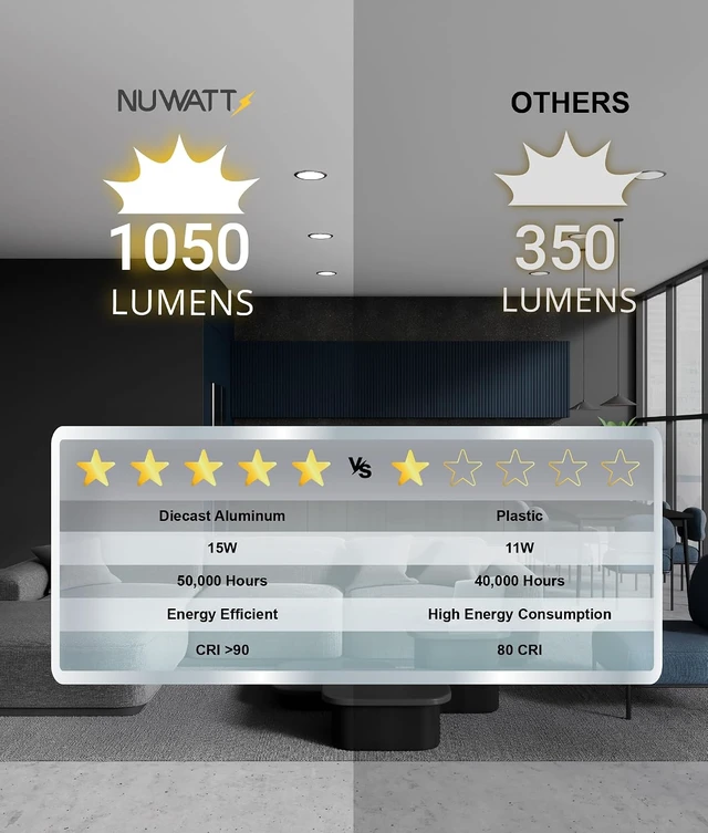 Alt view image 6 of 7 - NUWATT Canless 6 inch Bronze Recessed Lighting, 5CCT 2700K-5000K, ETL, 6 PK